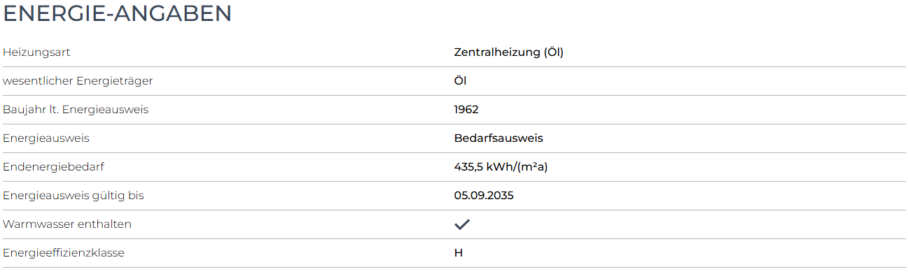 Energiedaten